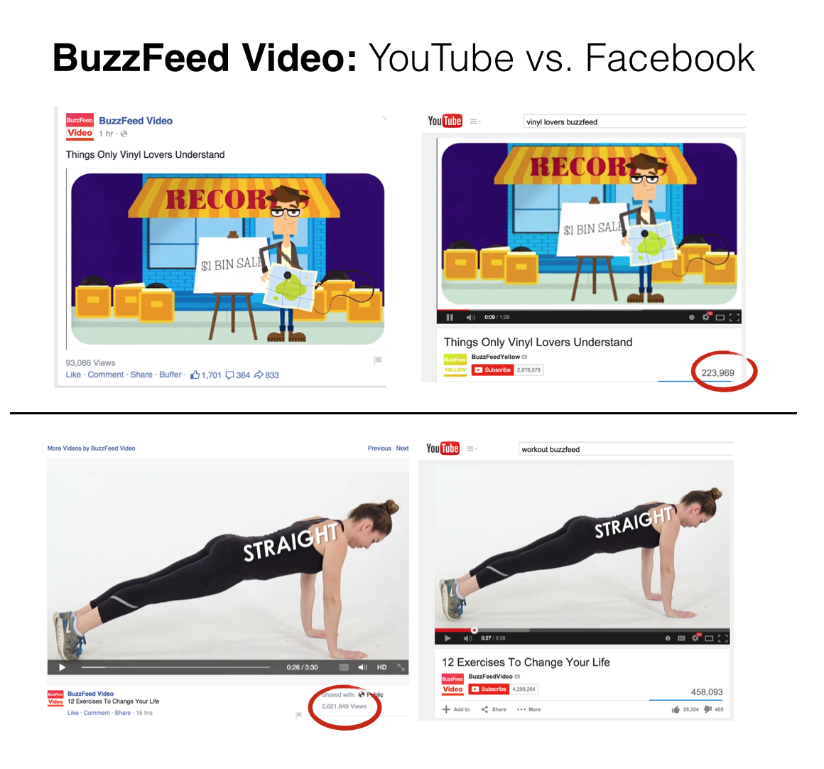 Buzzfeed video